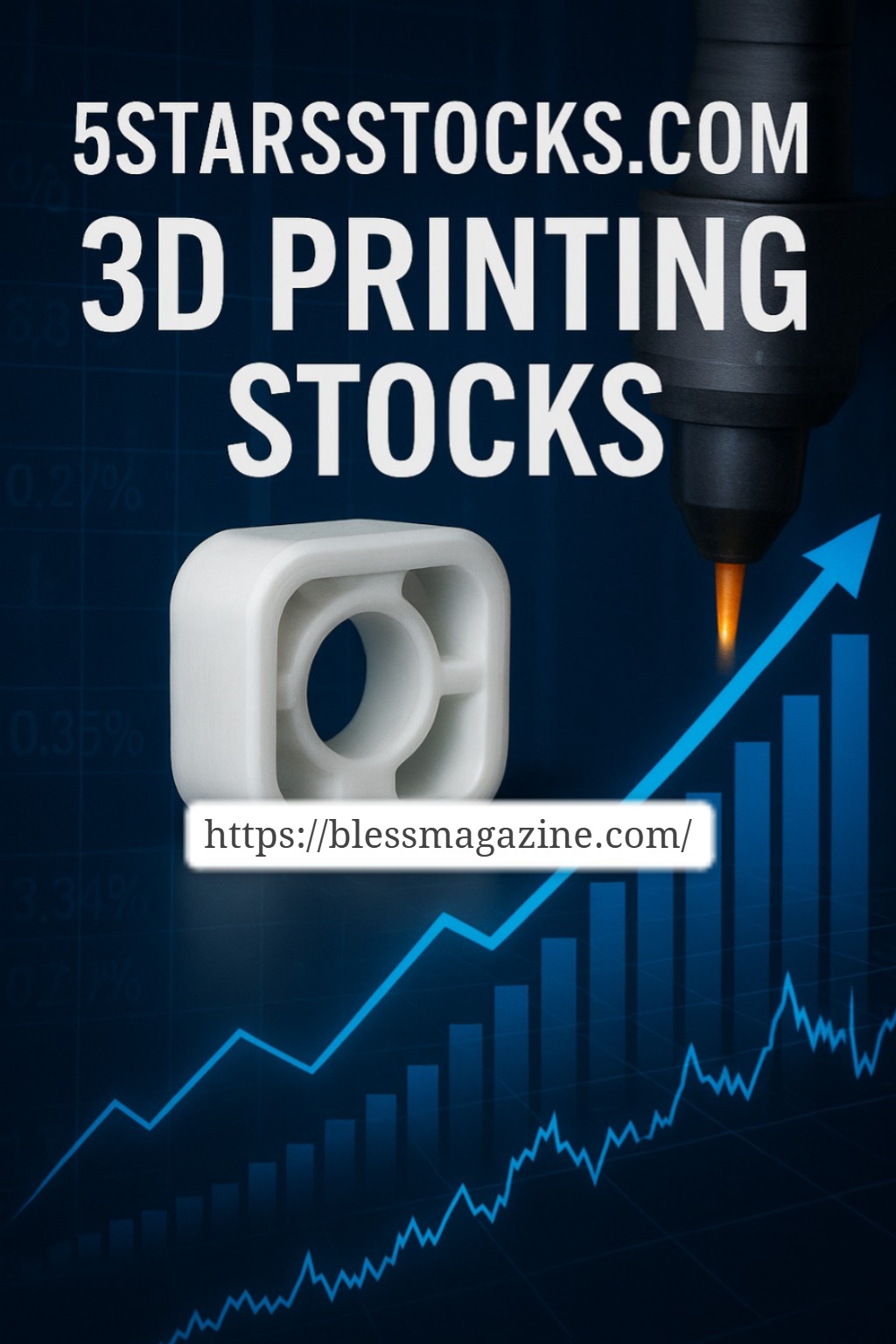 5starsstocks.com 3d printing stocks